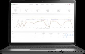 Повышение производственной эффективности с передовым OEE-софтом