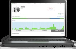 Продвинутый мониторинг состояния оборудования: повышение здоровья и OEE