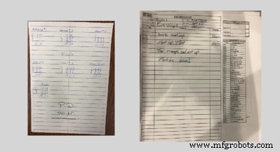Освоение программного обеспечения для производственного управления: повышение эффективности и контроля