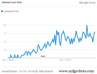 Сближение IT и OT: двигатель успеха промышленного IoT через конвергенцию