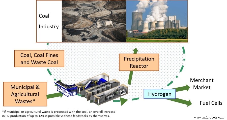 Победитель Create the Future 2021 в категории Sustainable Technologies: многофункциональные бионанокомпозитные покрытия для фруктов