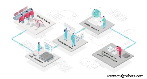 Революция в дистрибуции электроники: как инновации разрушают рынок