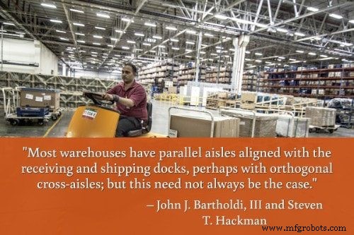 50 проверенных стратегий проектирования склада для оптимальной производительности и безопасности
