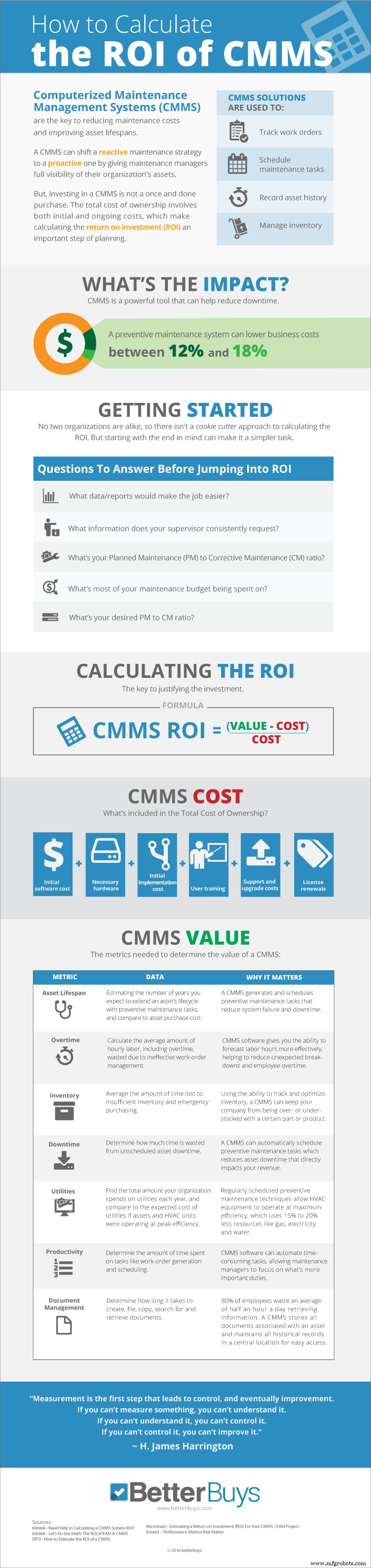 Доказательство ROI CMMS: исчерпывающее руководство