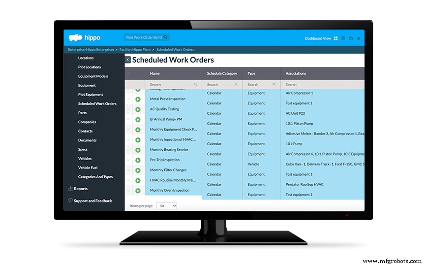 Раскрываем CMMS: ключевые функции и выгоды для современного управления ТОиР