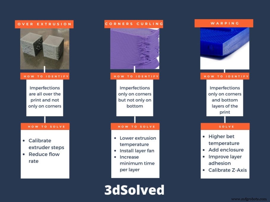 Предотвращение кёрлинга углов: простые решения переэкструзии в 3D-печати