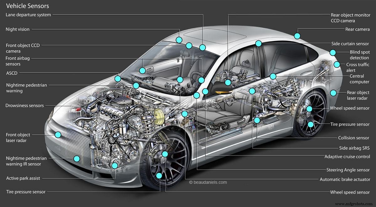 Роль датчиков в современных автомобилях: от ECU до автономного вождения