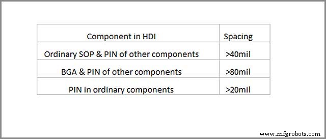 Проектирование HDI печатных плат: полное руководство по High-Density Interconnect