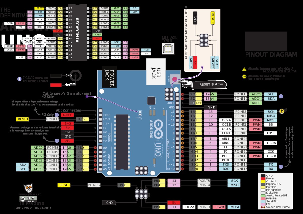 Arduino Breadboard: открытое решение для эффективного прототипирования