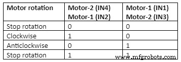 Модуль драйвера двигателя L298: Подробный обзор и практические применения