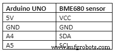 BME680: глубокое погружение в 4-в-1 датчик среды (газ, давление, влажность, температура)