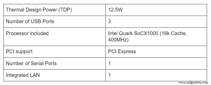 Плата Intel Galileo: ключевые особенности, языки программирования, практические проекты