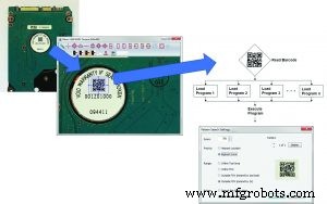 Как оптическая метрология повышает эффективность производства