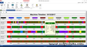 Мастерство анализа цеховых данных: инструменты для фабрики эпохи IoT
