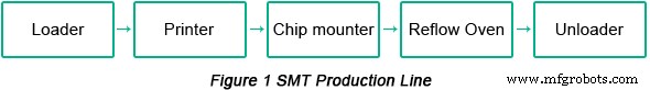 Ключевые факторы проектирования печатных плат для оптимального SMT-производства