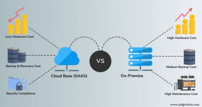 Облачный ERP: ключевые преимущества и варианты систем для современного бизнеса