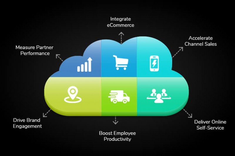 Community Cloud: преимущества, примеры и реальные варианты использования