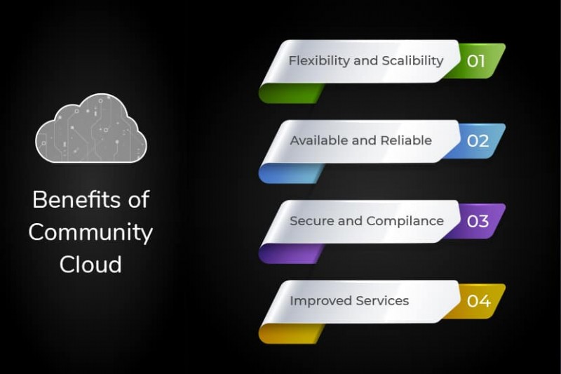 Community Cloud: преимущества, примеры и реальные варианты использования