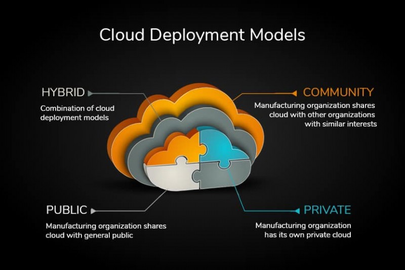 Community Cloud: преимущества, примеры и реальные варианты использования