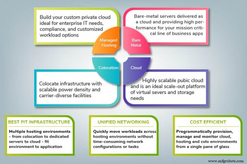 Bare Metal Cloud vs IaaS: ключевые различия объяснены