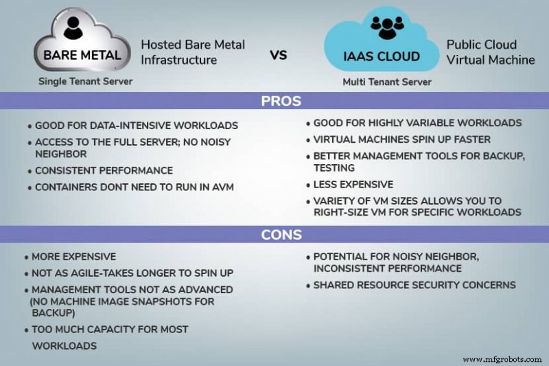 Bare Metal Cloud vs IaaS: ключевые различия объяснены