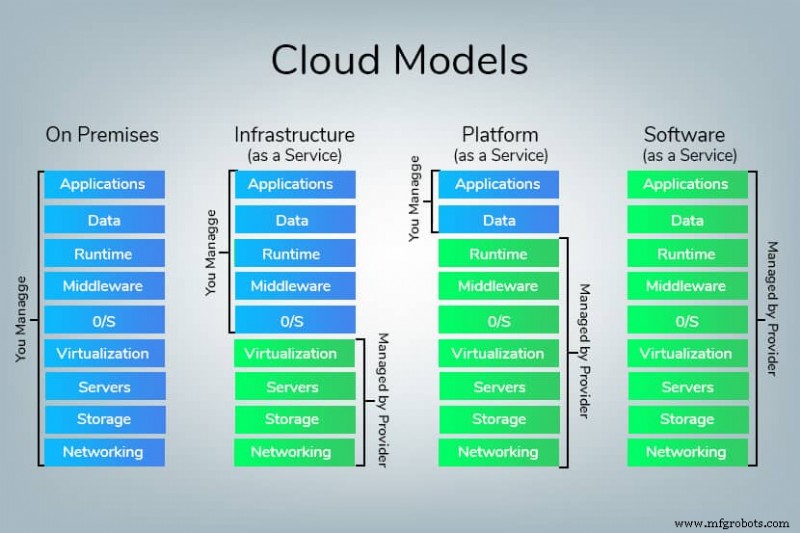 Bare Metal Cloud vs IaaS: ключевые различия объяснены