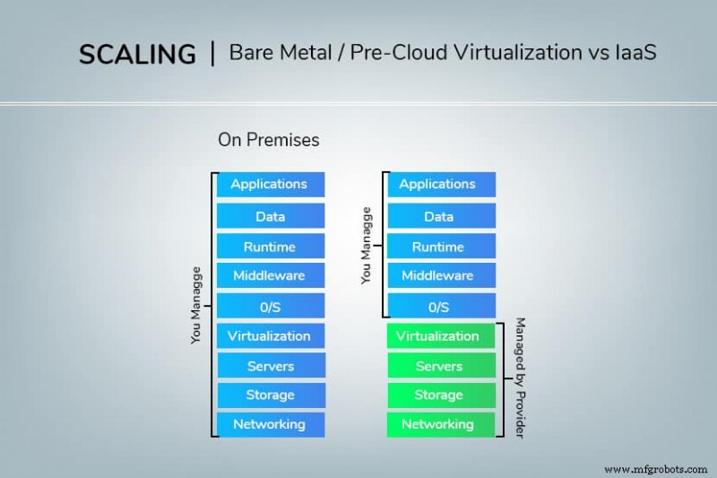 Bare Metal Cloud vs IaaS: ключевые различия объяснены