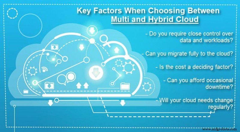 Multi-cloud против Hybrid cloud: полное руководство для современного бизнеса