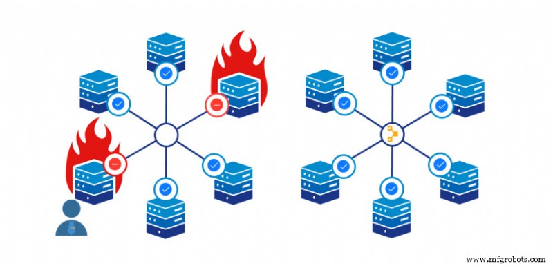 Puppet: автоматизация DevOps и ускорение развертывания