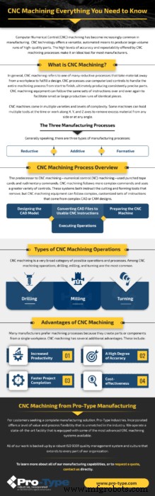 CNC-обработка объяснена: полное руководство для современного производства