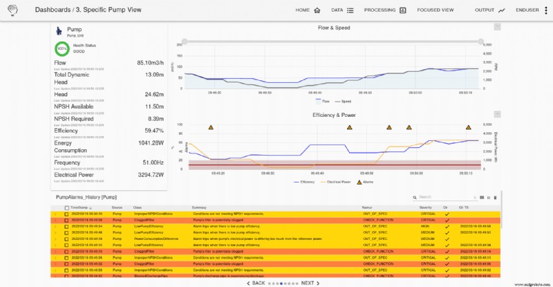 APM Studio Pump Health Monitoring: Полное руководство по установке и использованию