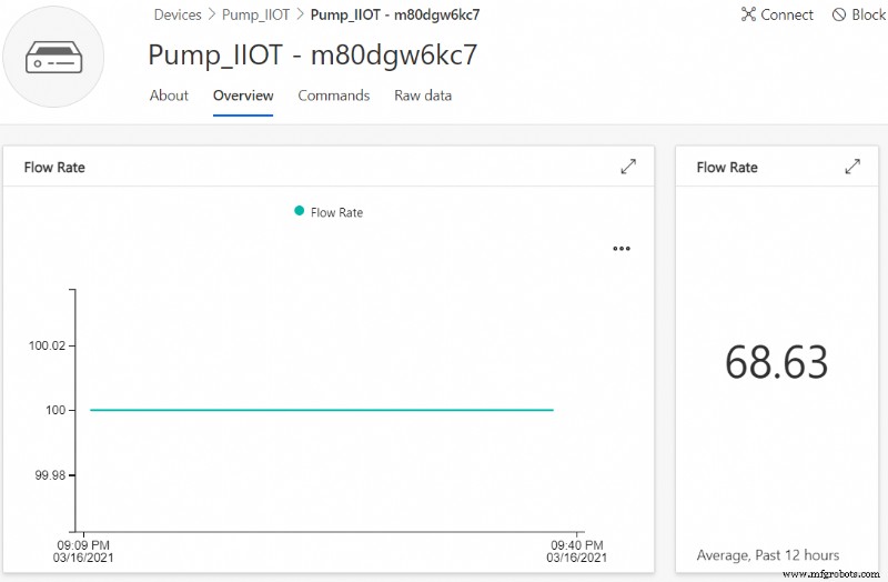 Создание Low-Code IoT приложений с контроллерами PLCnext