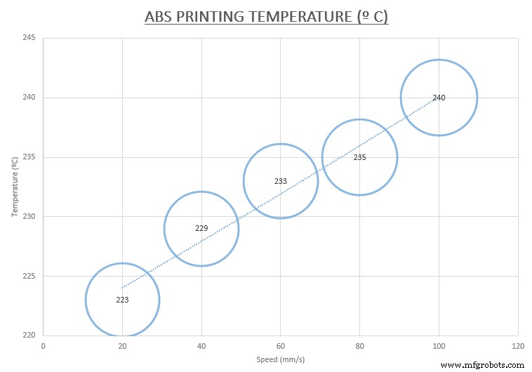 Оптимальные температуры и скорости печати для PLA и ABS: руководство новичка