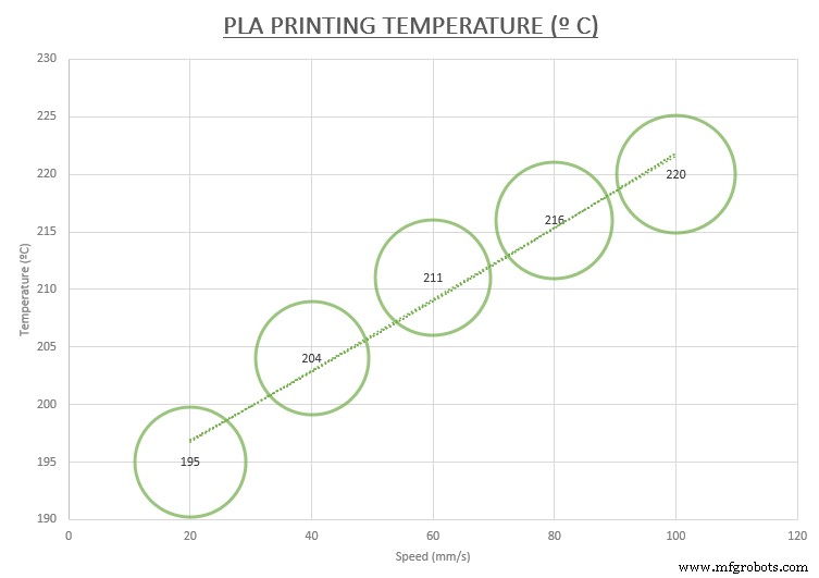Оптимальные температуры и скорости печати для PLA и ABS: руководство новичка