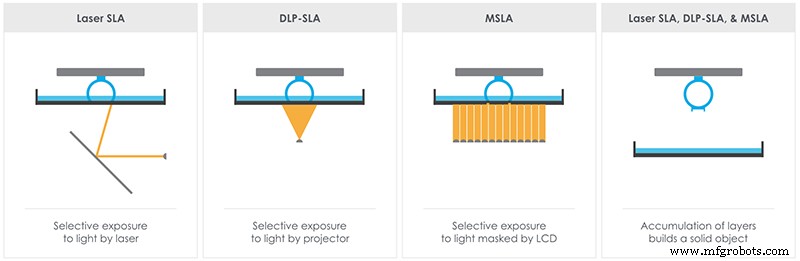 Как выбрать лучшую технологию 3D-печати: сравнение FDM, SLA и SLS