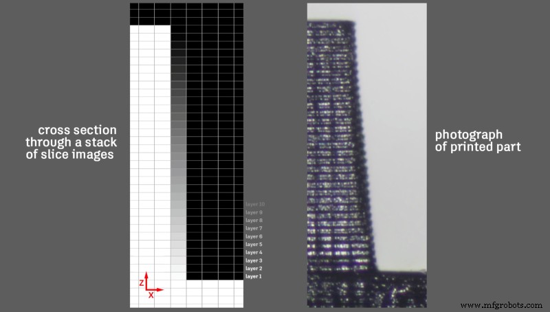Смольные 3D-принтеры: SLA, DLP и LED-LCD подробно объяснены